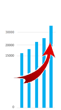 croissance de notre base de données